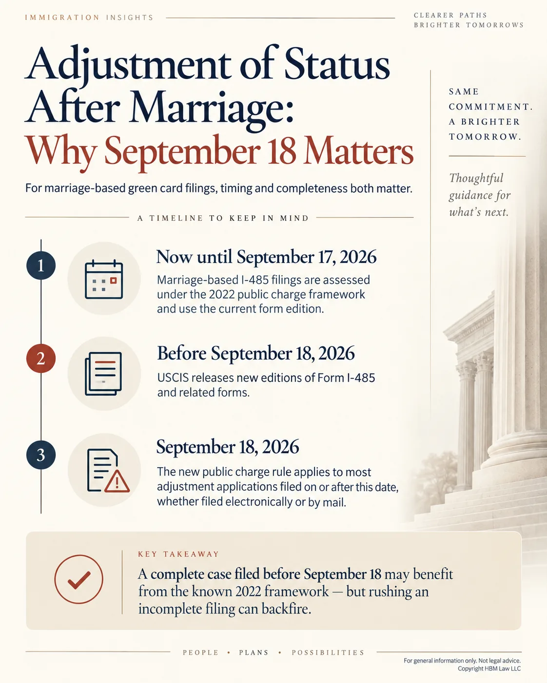 Adjustment of status after marriage timeline: until September 17, 2026 marriage-based I-485 filings use the 2022 public charge framework; USCIS releases new Form I-485 editions before September 18; from September 18, 2026 the new public charge rule applies to adjustment applications