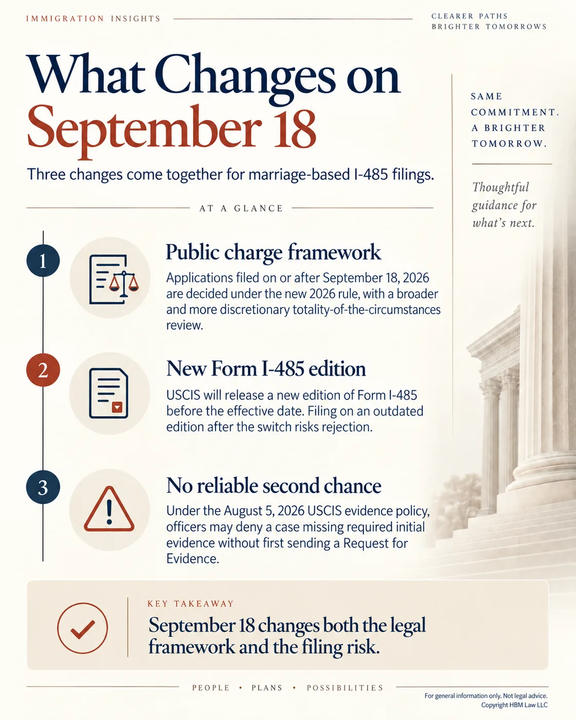 What changes on September 18, 2026 for marriage-based I-485 filings: the new public charge framework applies, a new Form I-485 edition arrives, and under the August 5, 2026 USCIS evidence policy a case missing required initial evidence can be denied without a Request for Evidence