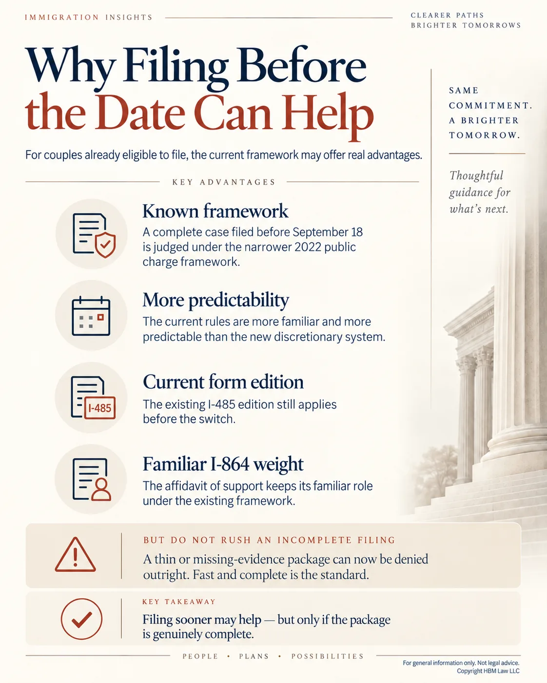 Why filing a marriage-based green card case before September 18, 2026 can help: the known 2022 public charge framework, more predictability, the current Form I-485 edition and the familiar weight of the I-864 Affidavit of Support, but an incomplete filing can now be denied outright