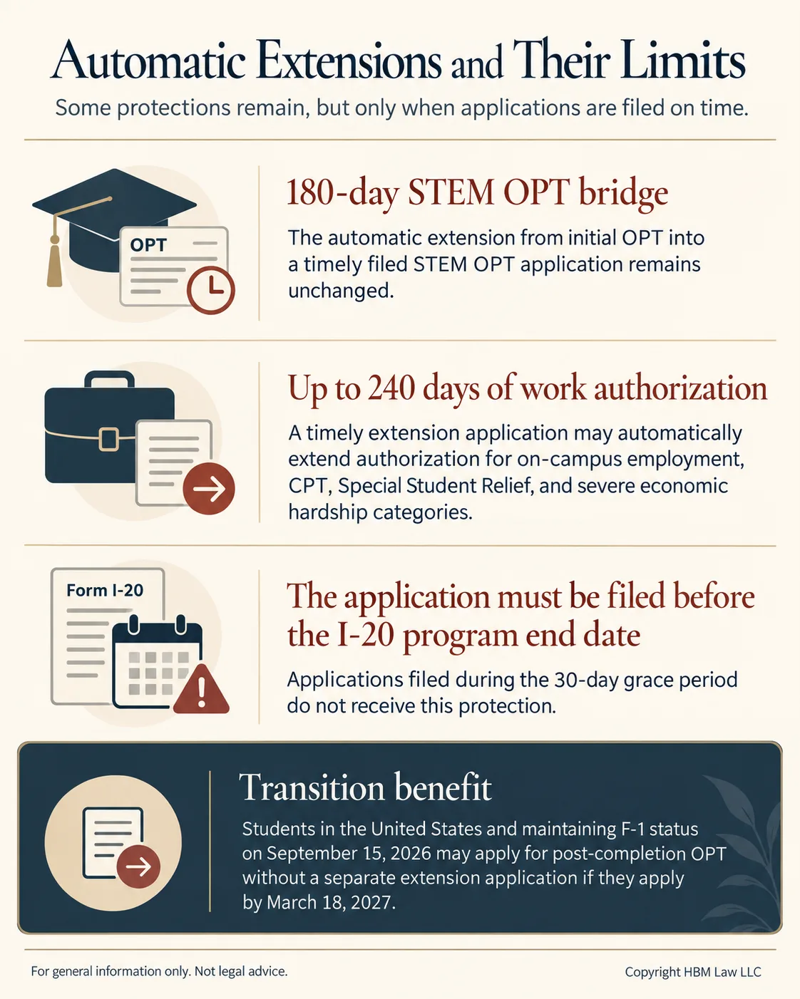 Automatic extensions and their limits: the 180-day STEM OPT bridge is unchanged, up to 240 days of work authorization if an extension is filed before the I-20 end date, and the transition benefit through March 18, 2027
