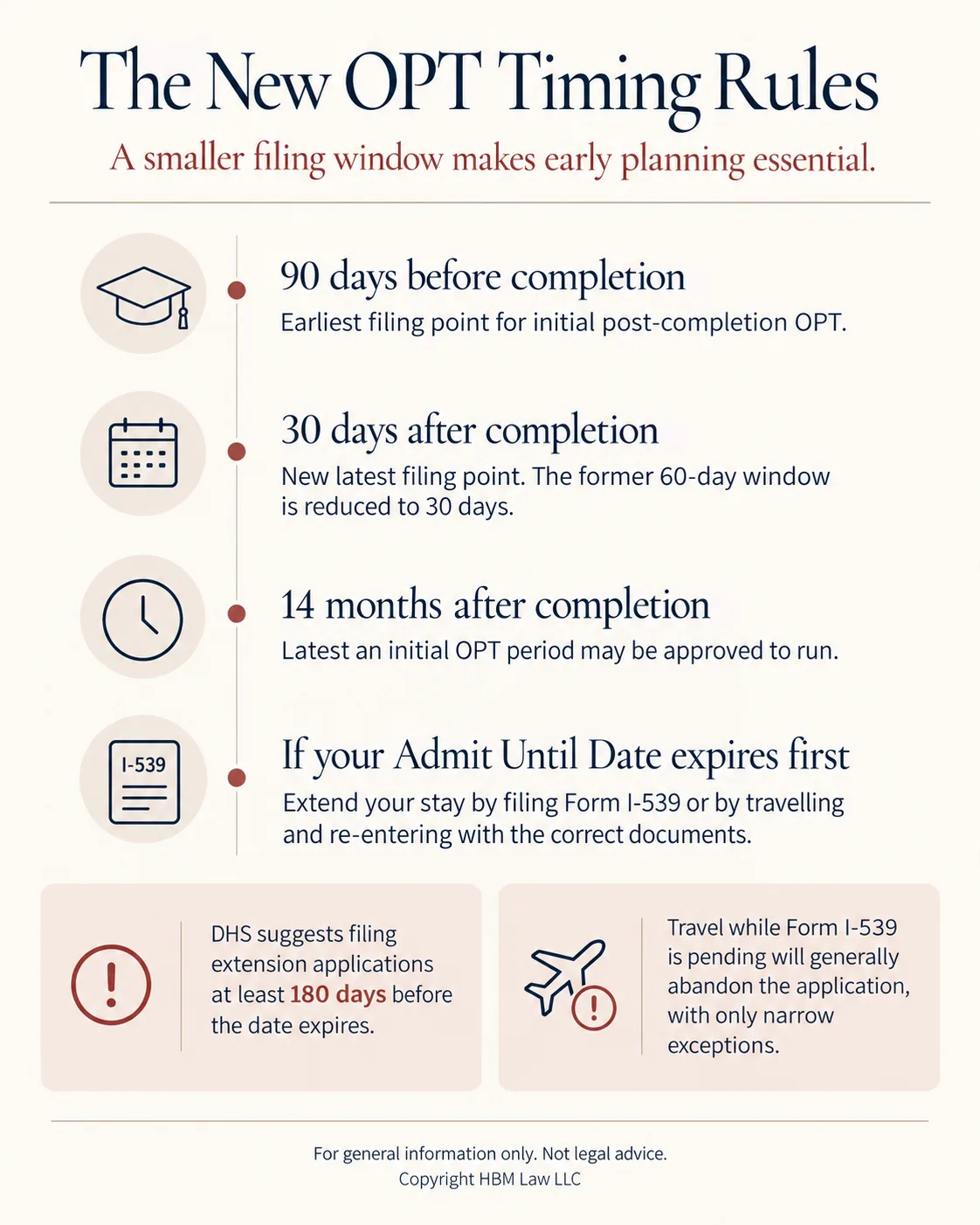 The new OPT timing rules: file from 90 days before to 30 days after program completion, OPT may run no later than 14 months after completion, and an expiring Admit Until Date must be extended with Form I-539