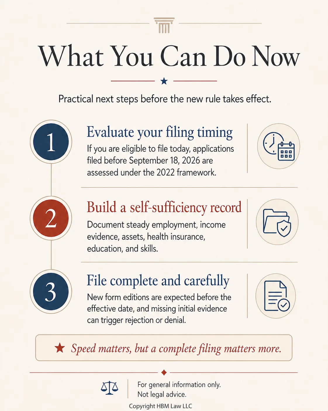 Three practical steps before the new rule takes effect: evaluate your filing timing, build a self-sufficiency record, and file complete and carefully