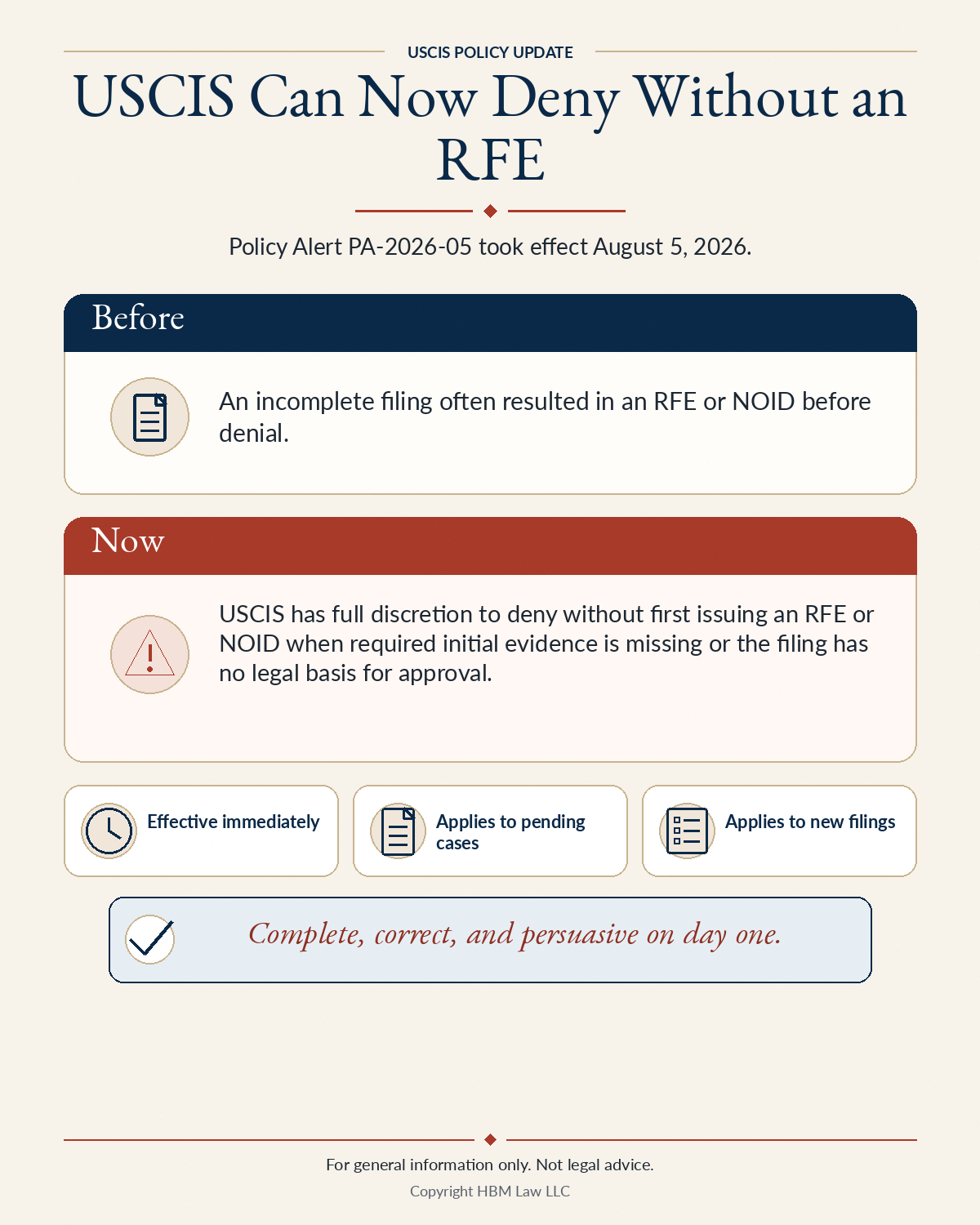 USCIS can now deny without an RFE: Policy Alert PA-2026-05 took effect August 5, 2026, lets officers deny when required initial evidence is missing, and applies to pending cases and new filings